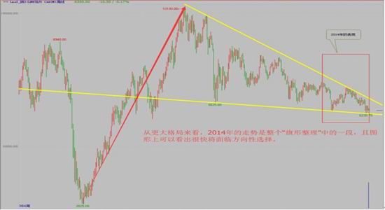 2015年铜价筑底反弹概率大