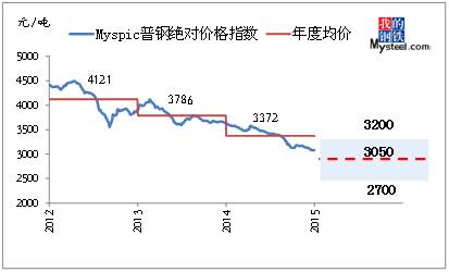 钢材1.jpg