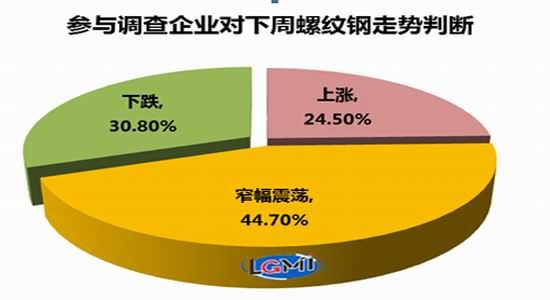 兰格钢铁：螺纹钢破三“金九”希望渺茫