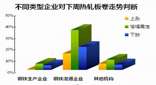 兰格钢铁：螺纹钢破三“金九”希望渺茫